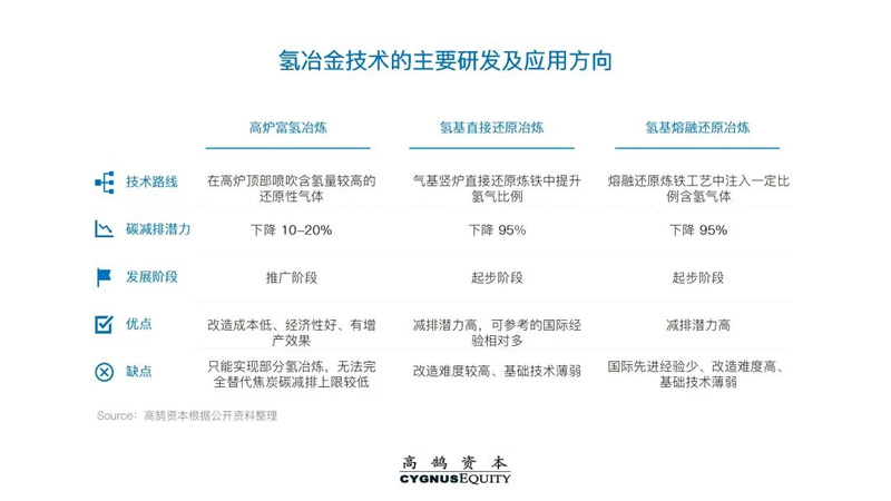 高鹄新能源系列研究（二）：中国绿氢产业化展望(图7)
