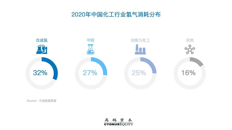 高鹄新能源系列研究（二）：中国绿氢产业化展望(图8)