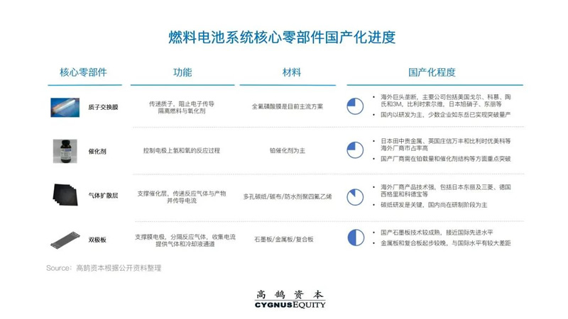 高鹄新能源系列研究（二）：中国绿氢产业化展望(图12)