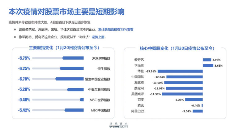 致创业者：疫情打乱了节奏，却不改变长期价值(图1)