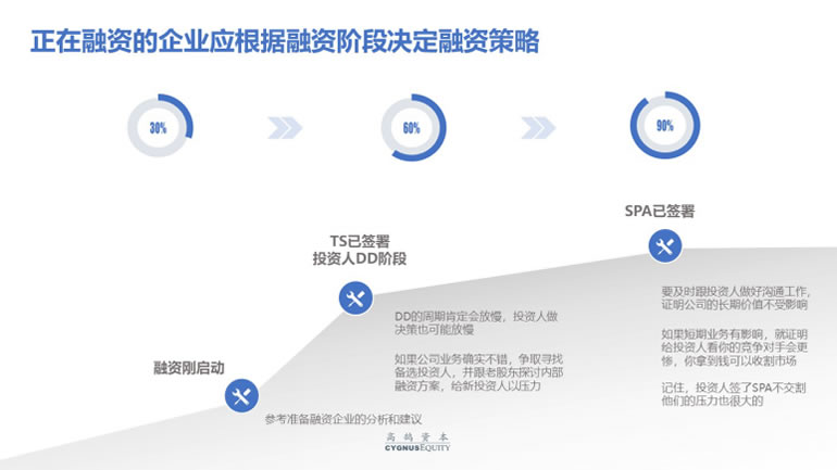 致创业者：疫情打乱了节奏，却不改变长期价值(图13)