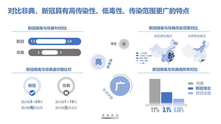 致创业者：疫情打乱了节奏，却不改变长期价值(图5)