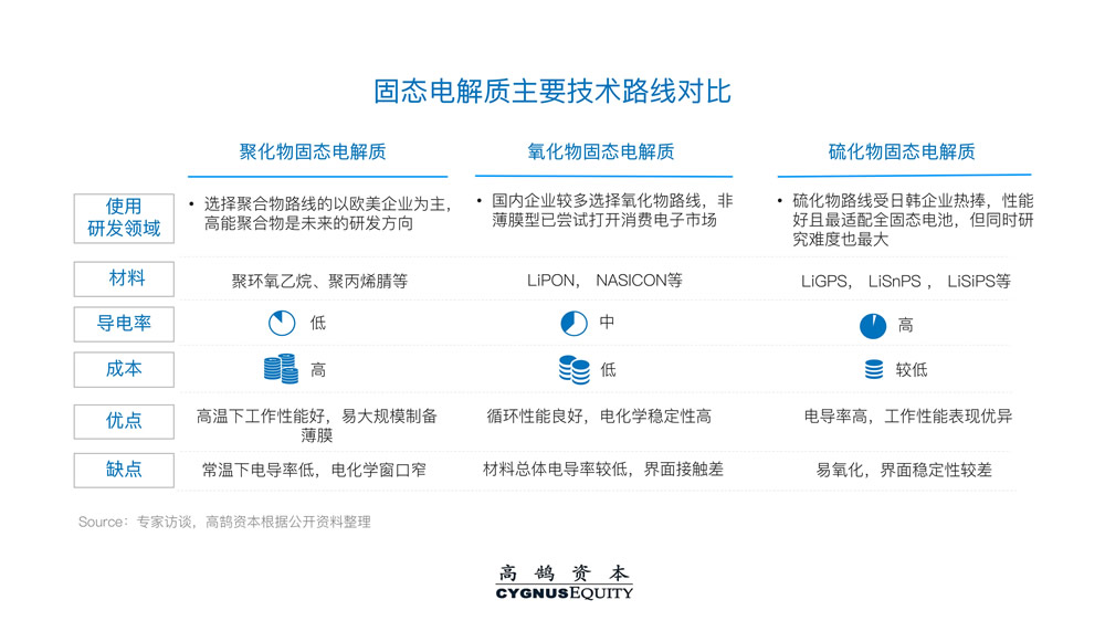 高鹄新能源系列研究（一）：从底层材料创新看新一代电池演进 | 高鹄观点(图7)