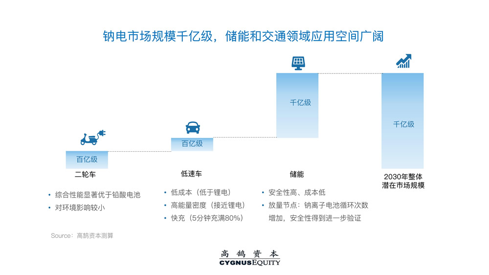 高鹄新能源系列研究（一）：从底层材料创新看新一代电池演进 | 高鹄观点(图18)