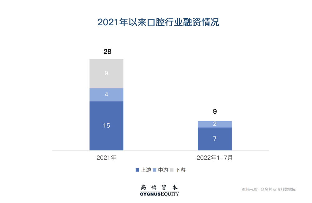 口腔上游——黄金赛道的背后“链主”，三大趋势开启新征途 | 高鹄观点(图2)