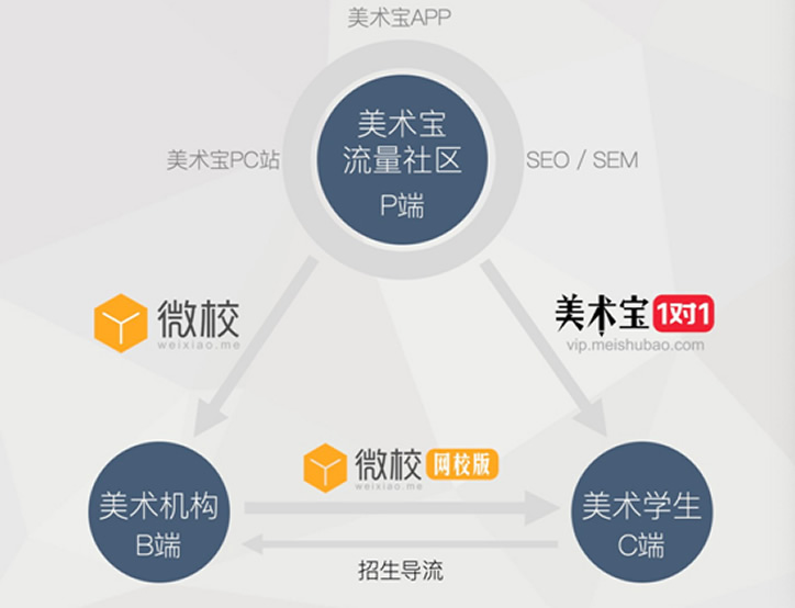 美术宝完成腾讯领投的4000万美元C1轮融资，高鹄资本担任独家财务顾问(图1)