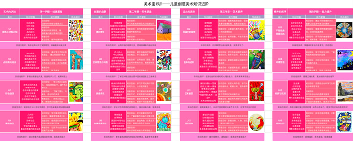 美术宝完成腾讯领投的4000万美元C1轮融资，高鹄资本担任独家财务顾问(图3)