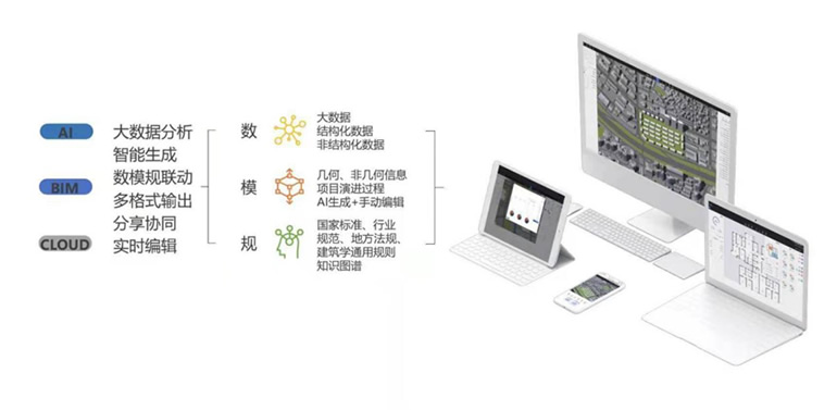 小库科技完成数千万美元新一轮融资，高鹄资本担任独家财务顾问(图1)