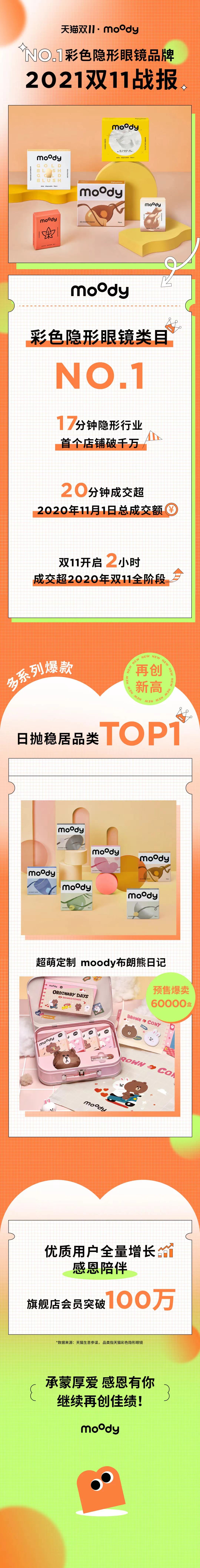 彩瞳头部品牌moody完成超10亿人民币C轮融资，高鹄资本担任财务顾问(图5)