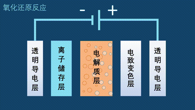 光羿科技获华平投资、比亚迪、蔚来资本等数亿美元投资，高鹄资本担任独家财务顾问(图1)