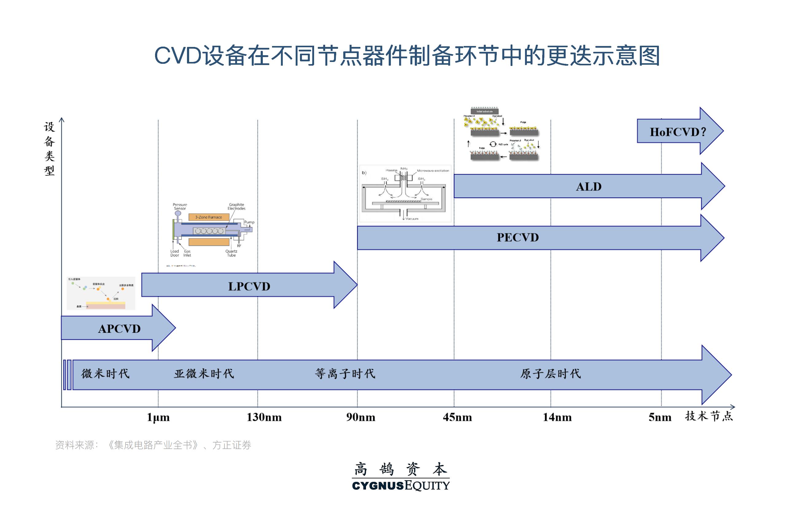 挑战与机遇并存，系统性拆解半导体设备国产化机会 | 高鹄观点(图5)