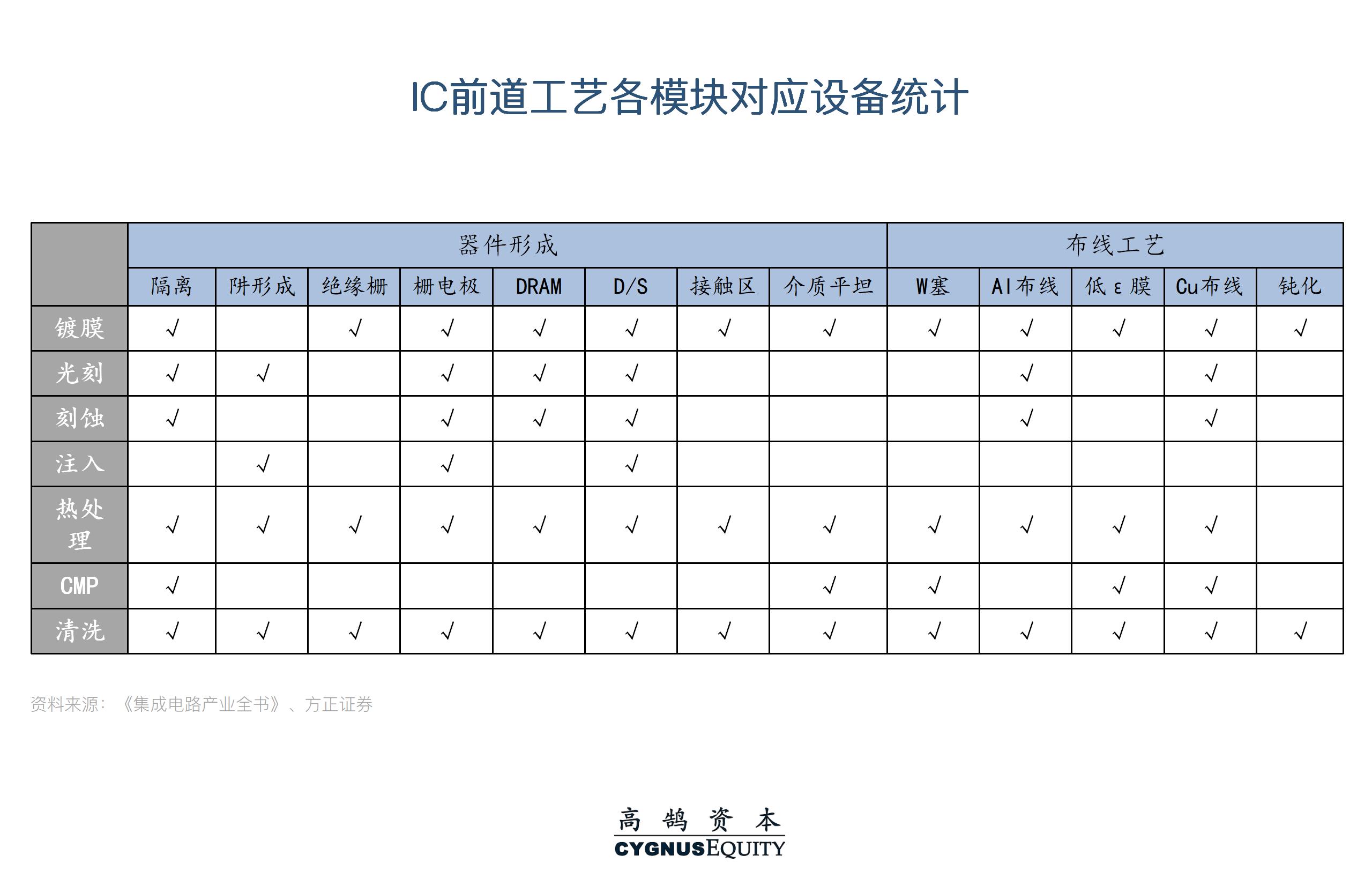 挑战与机遇并存，系统性拆解半导体设备国产化机会 | 高鹄观点(图3)