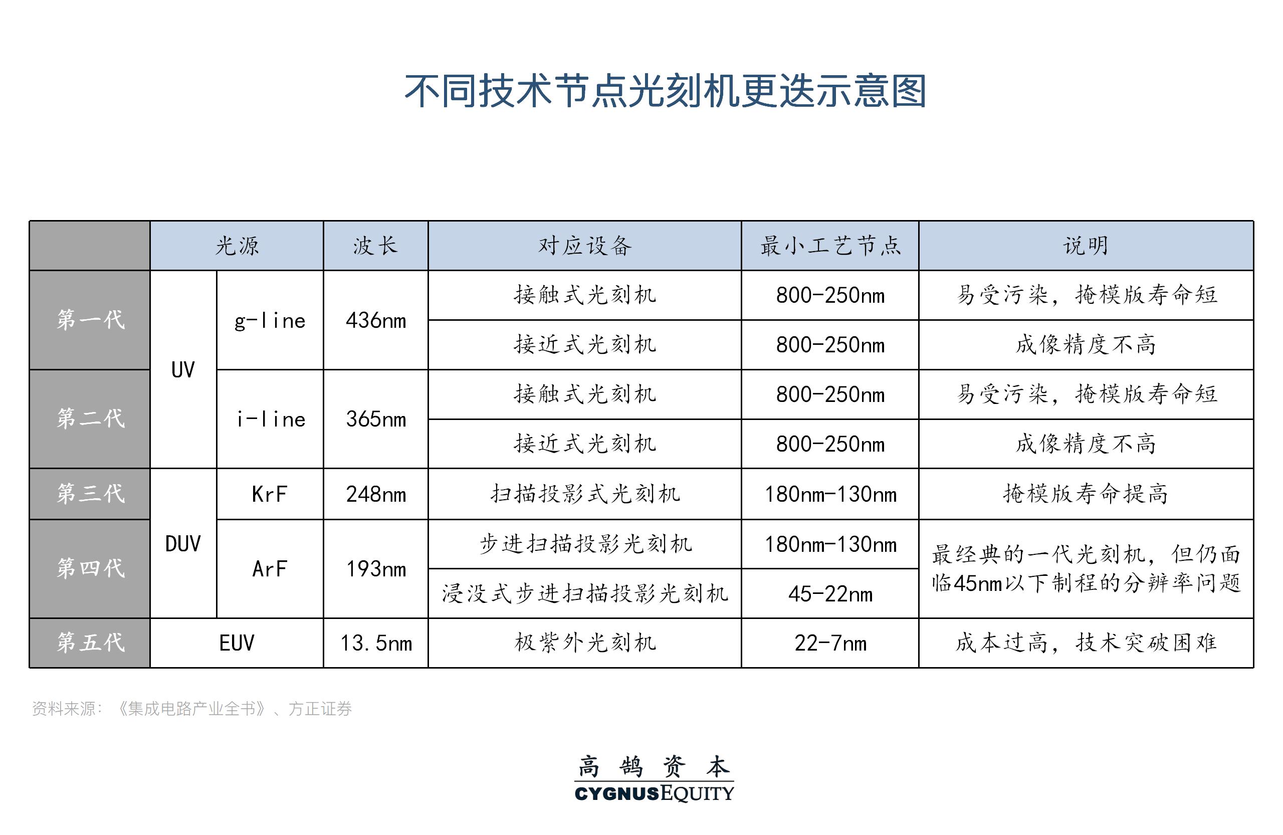 挑战与机遇并存，系统性拆解半导体设备国产化机会 | 高鹄观点(图6)