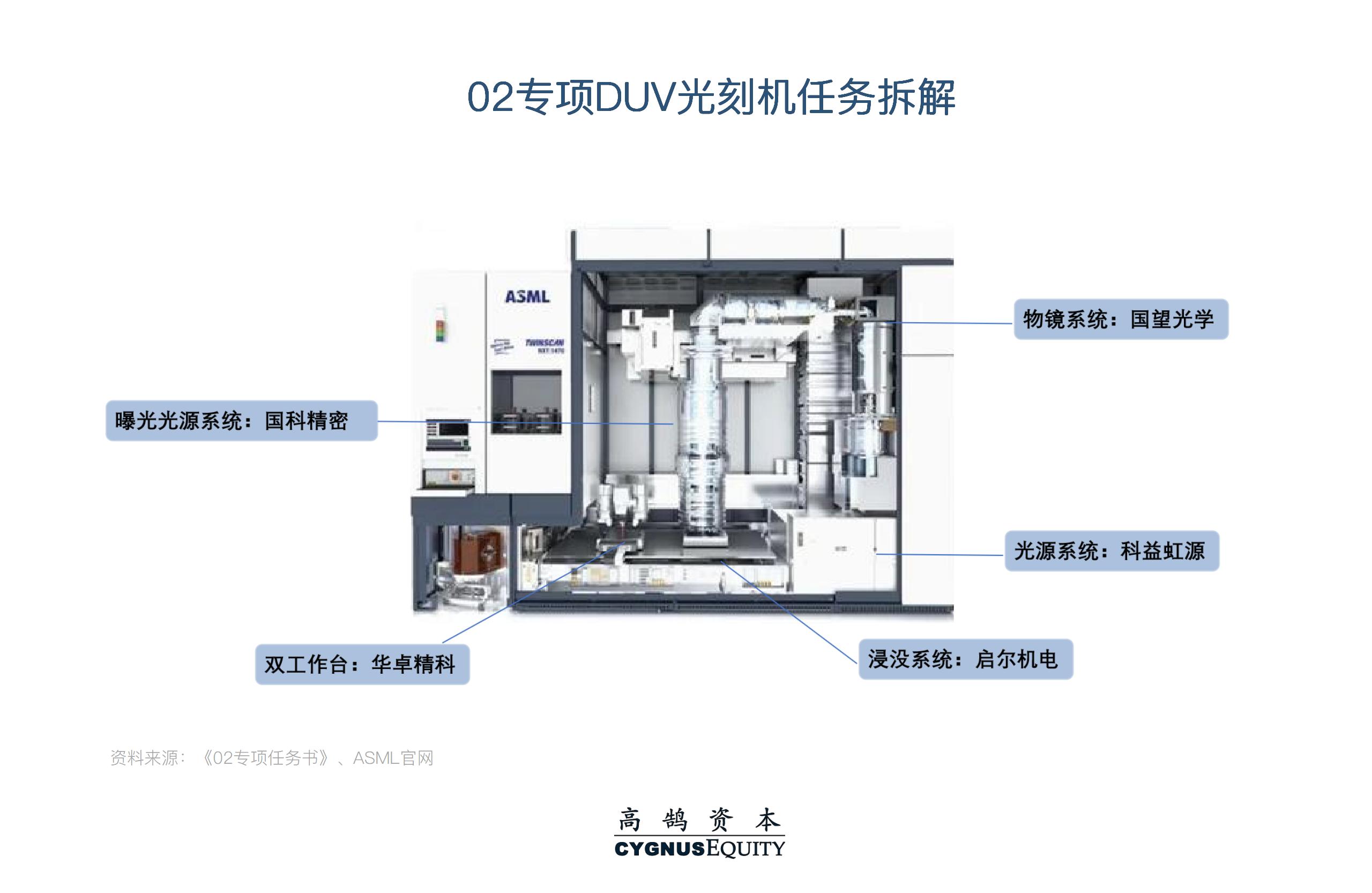 挑战与机遇并存，系统性拆解半导体设备国产化机会 | 高鹄观点(图9)