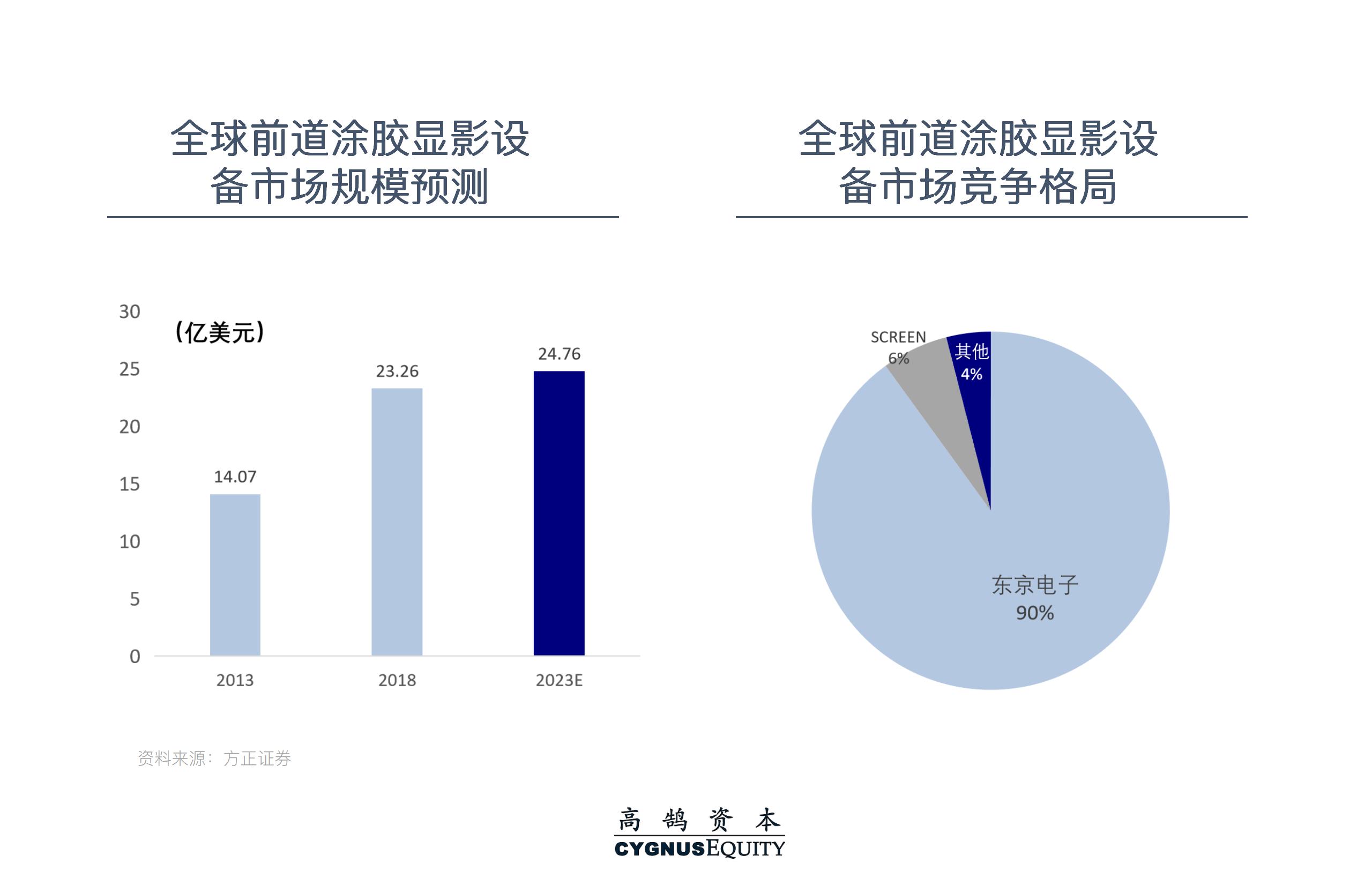 挑战与机遇并存，系统性拆解半导体设备国产化机会 | 高鹄观点(图8)