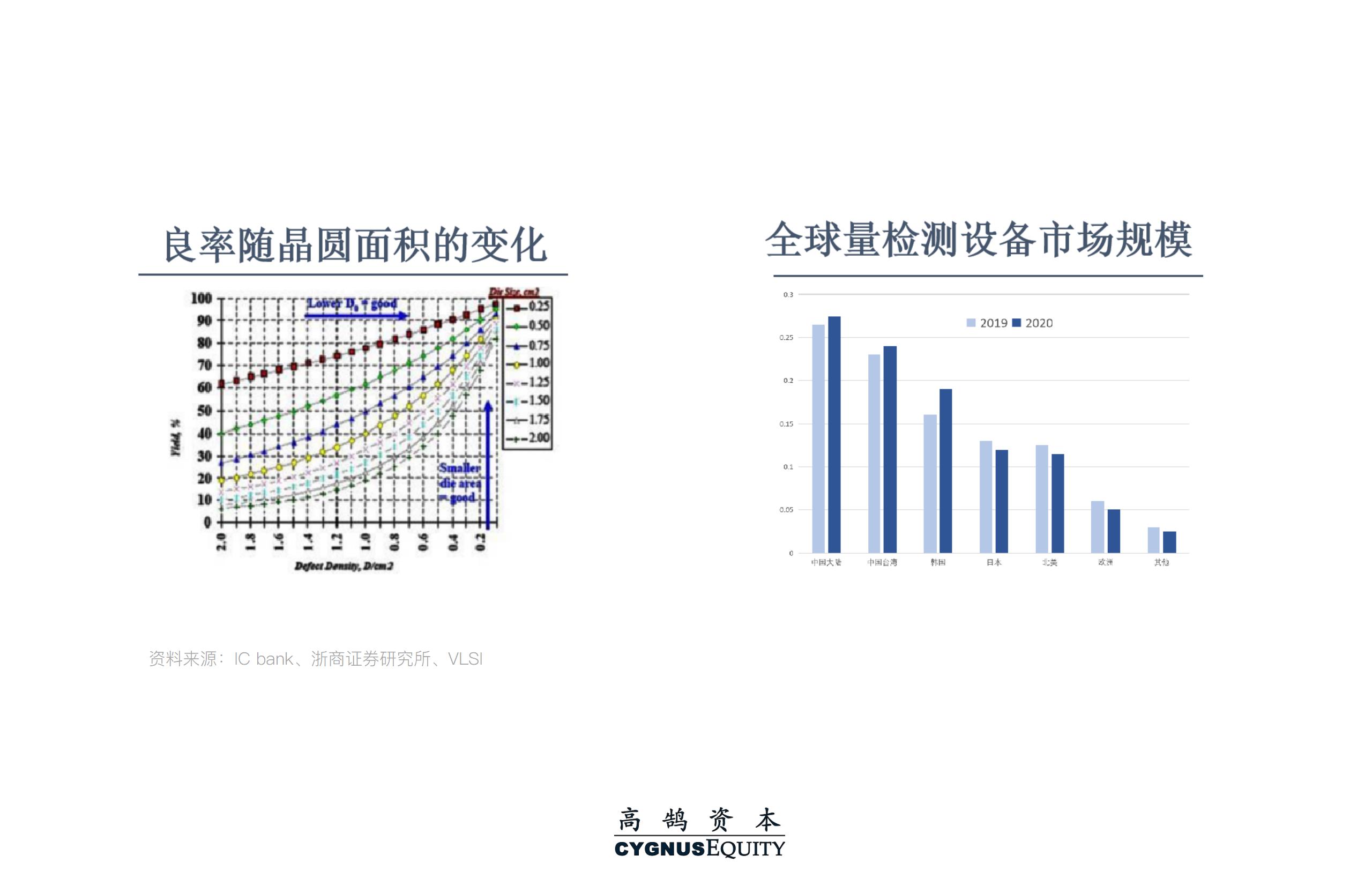 挑战与机遇并存，系统性拆解半导体设备国产化机会 | 高鹄观点(图18)