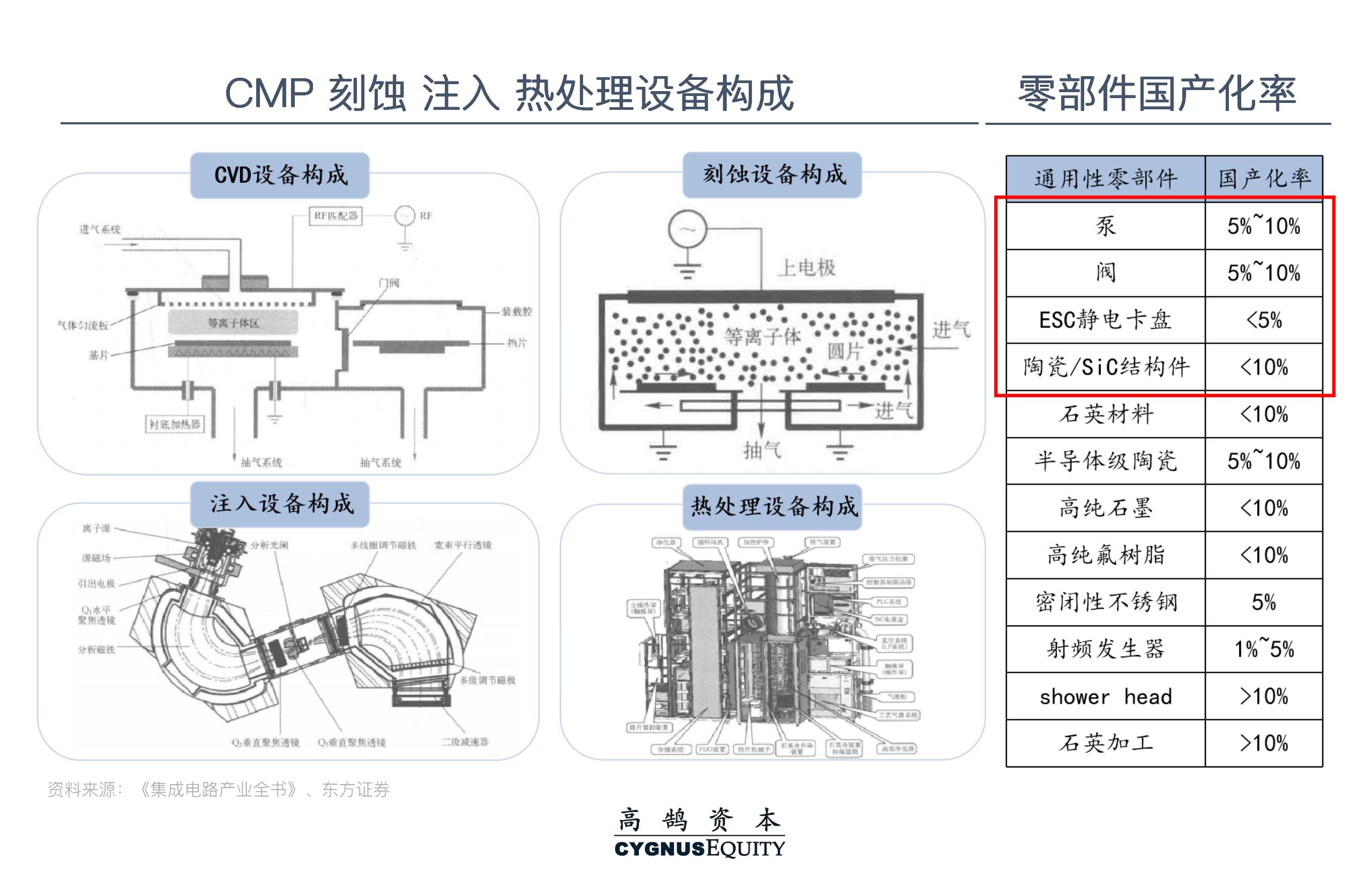 挑战与机遇并存，系统性拆解半导体设备国产化机会 | 高鹄观点(图16)