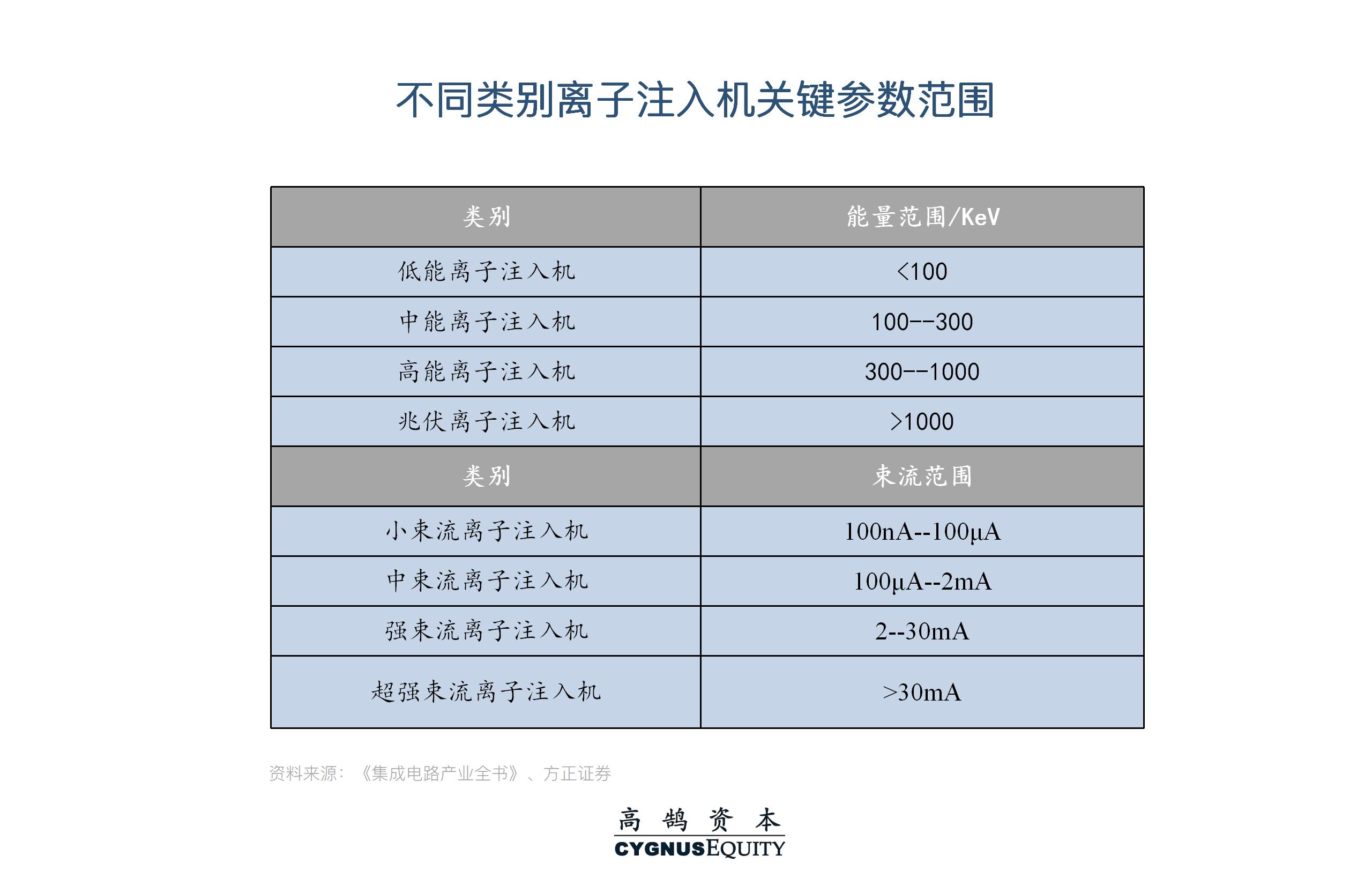 挑战与机遇并存，系统性拆解半导体设备国产化机会 | 高鹄观点(图11)