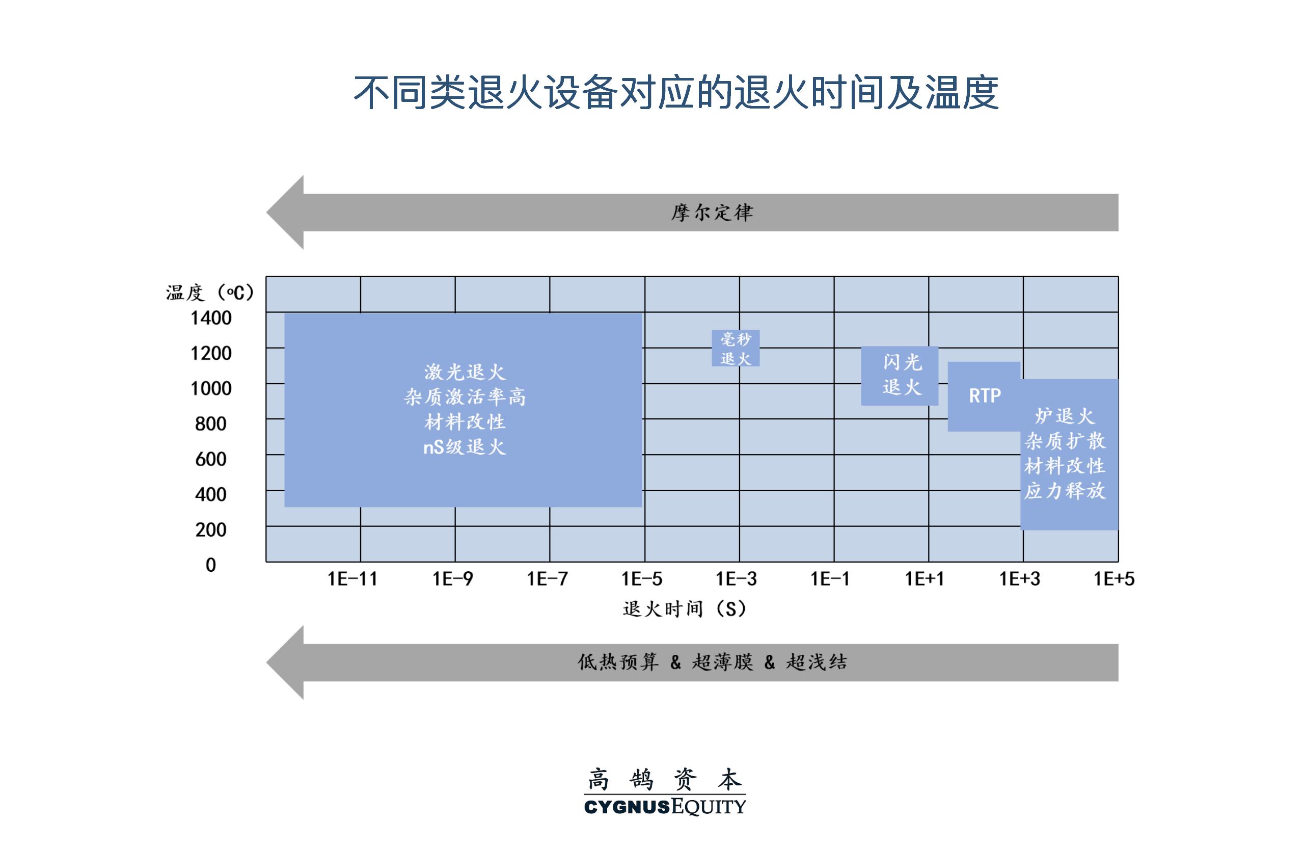 挑战与机遇并存，系统性拆解半导体设备国产化机会 | 高鹄观点(图12)