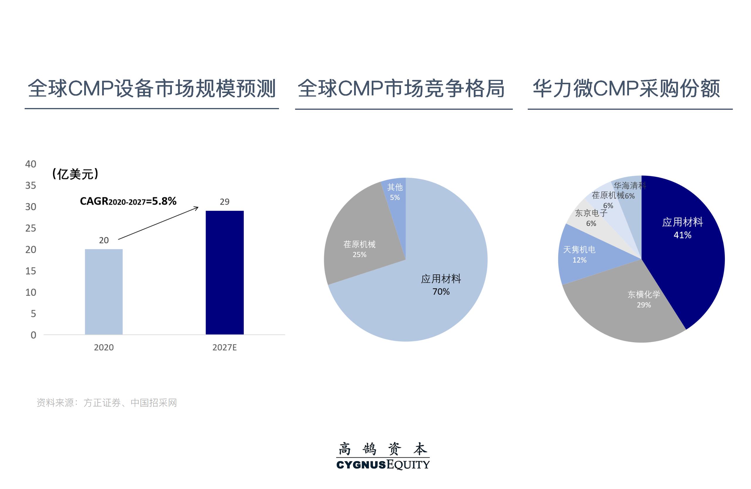 挑战与机遇并存，系统性拆解半导体设备国产化机会 | 高鹄观点(图15)