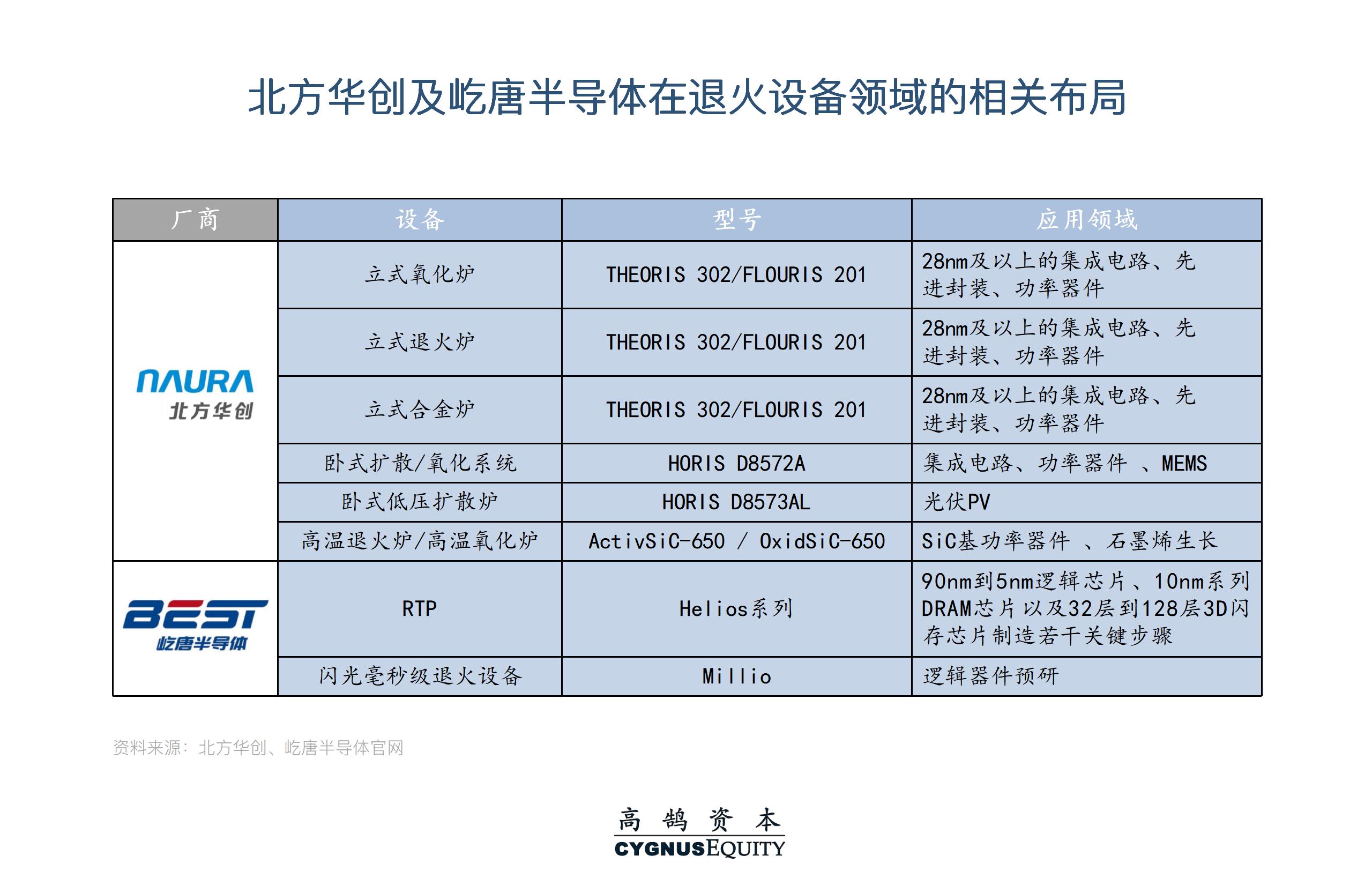 挑战与机遇并存，系统性拆解半导体设备国产化机会 | 高鹄观点(图13)