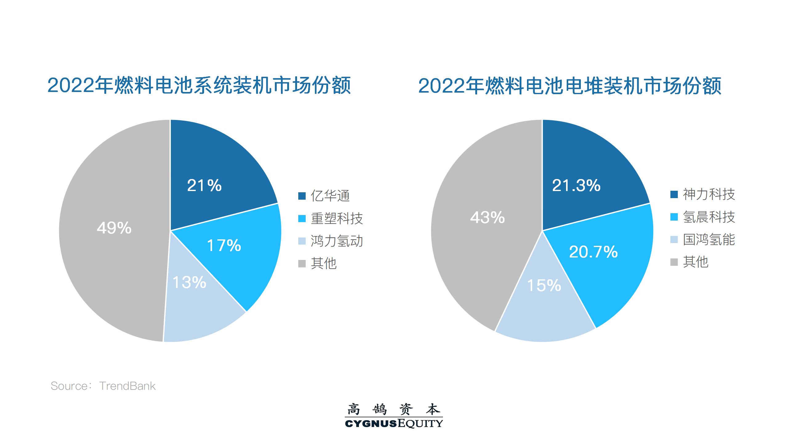 高鹄新能源系列研究（三）：氢能产业动态分享(图5)