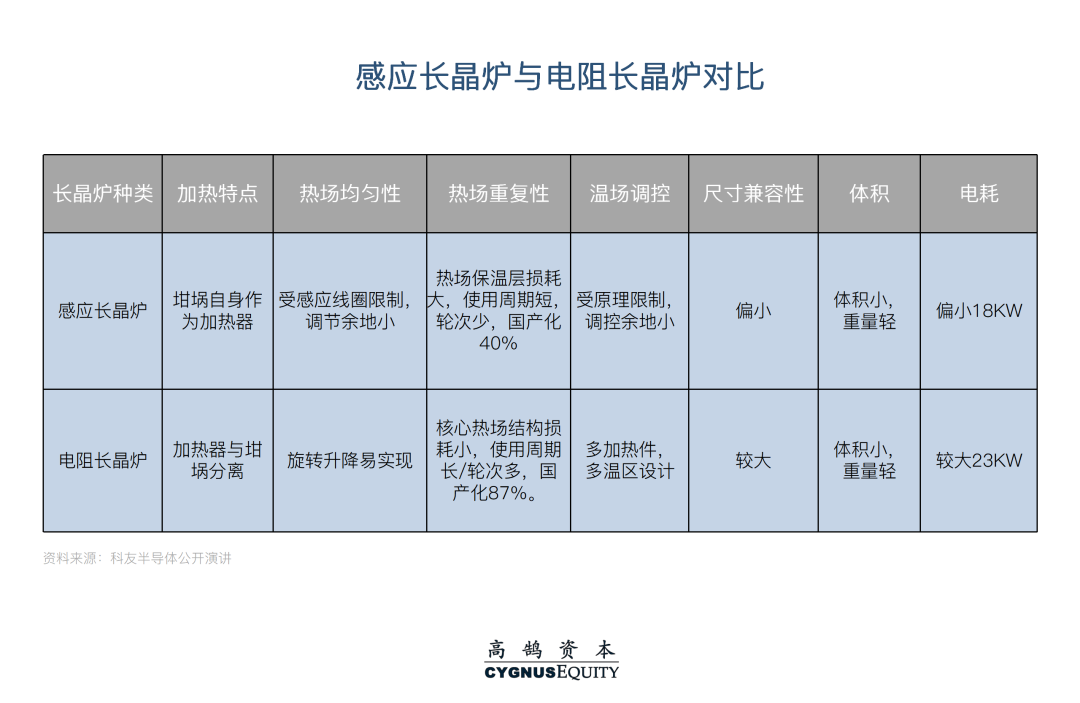 技术与商业双轮驱动,全面解析碳化硅产业链新机遇(图10) 图片