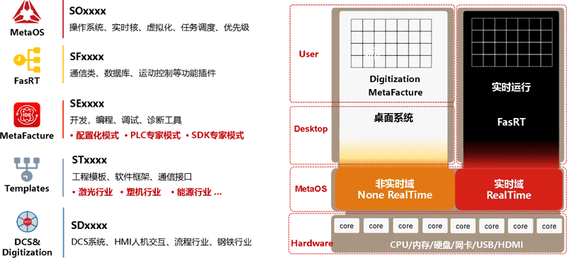 「中科时代」获2亿元B1轮融资，工业智能计算机新时代全面加速(图3)