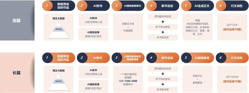 灵境AI再获数千万元天使+轮融资，加速AI动漫量产与全球化布局(图2)