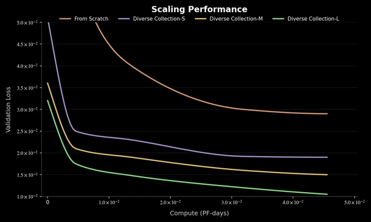 「千寻智能」完成近20亿元融资,顶级资本天团联合押注,估值强势破百亿!(图3) 「千寻智能」完成近20亿元融资,顶级资本天团联合押注,估值强势破百亿!(图3)