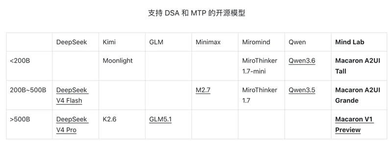 「Mind Lab」开源V1系列模型:专为Agent后训练而生,成本不足同行1%(图9) 「Mind Lab」开源V1系列模型:专为Agent后训练而生,成本不足同行1%(图9)